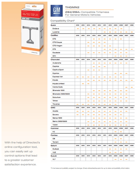 Viper THGMN2 DS4/DS4+ Integration T-Harness for Select General Motors Vehicles