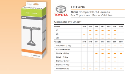 Viper THTON5 DS4/DS4+ Integration T-Harness for Select Toyota and Scion Vehicles