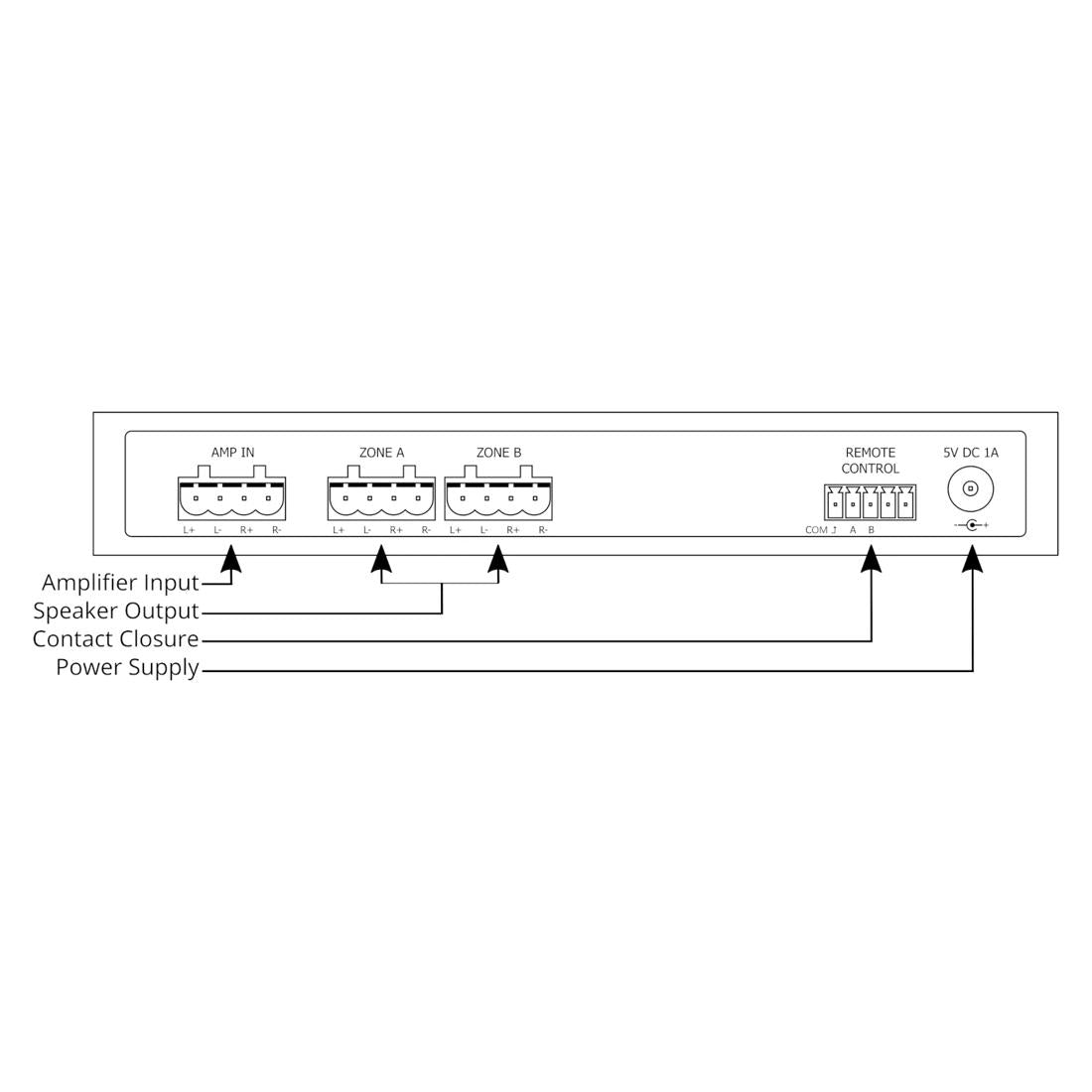 Audioflow 3S-2Z 2-Way Speaker Switch connector diagram