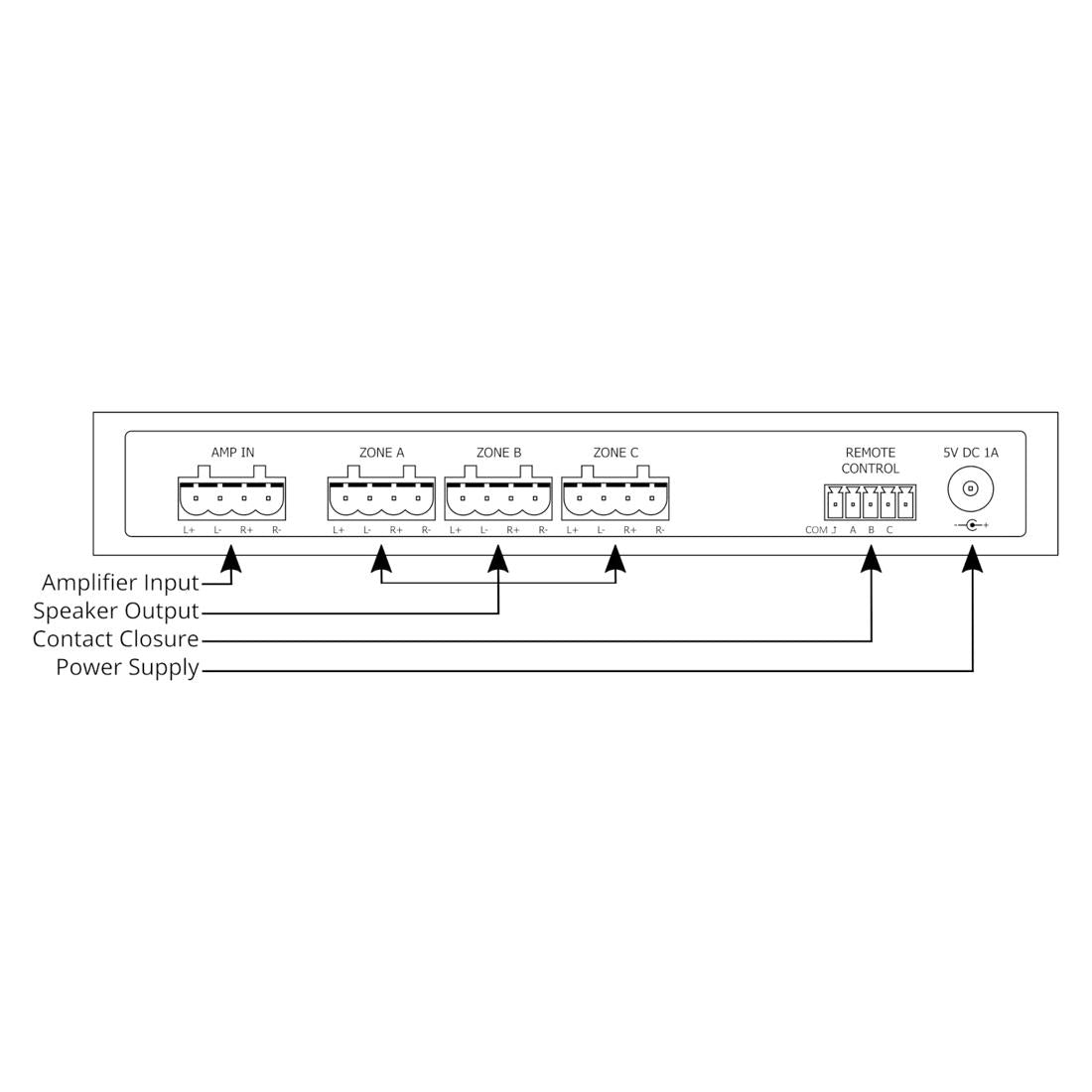 Audioflow 3S-3Z rear connection diagram