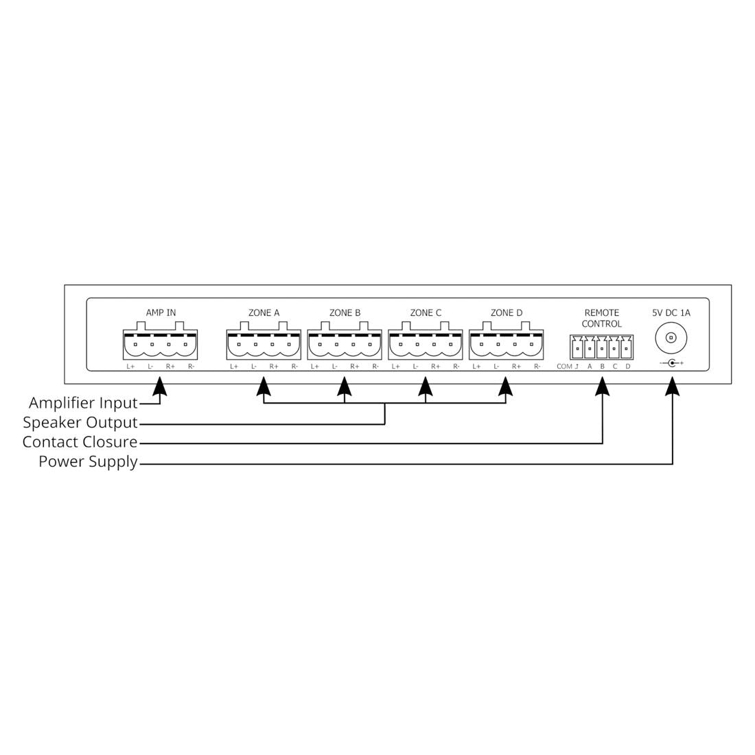 Audioflow 3S-4Z Four Way Smart Speaker Switch rear diagram