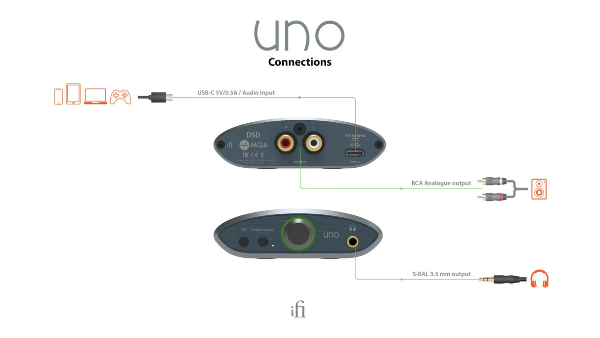 iFi 0316001 Uno Hi-Res Desktop DAC and Headphone Amplifier