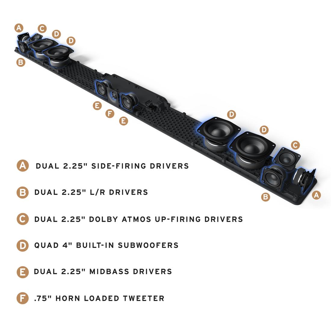 Diagram of Flexus Core 300 drivers