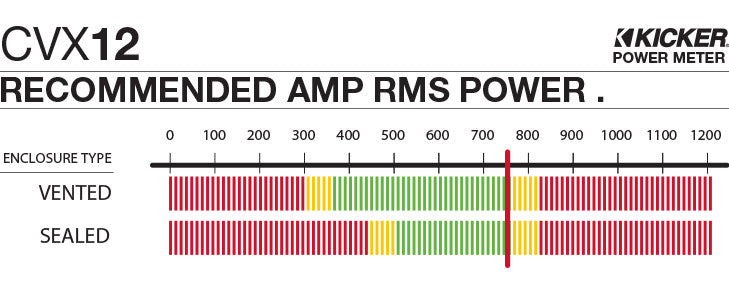 Kicker 50CVX122 CompVX Series 12" 2-Ohm DVC Subwoofer (50CVX122)
