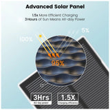 AOSU C9S2H D1 Max Solar Powered 4k Outdoor Security Camera Bundle with Cortex Hub - 2 Cameras