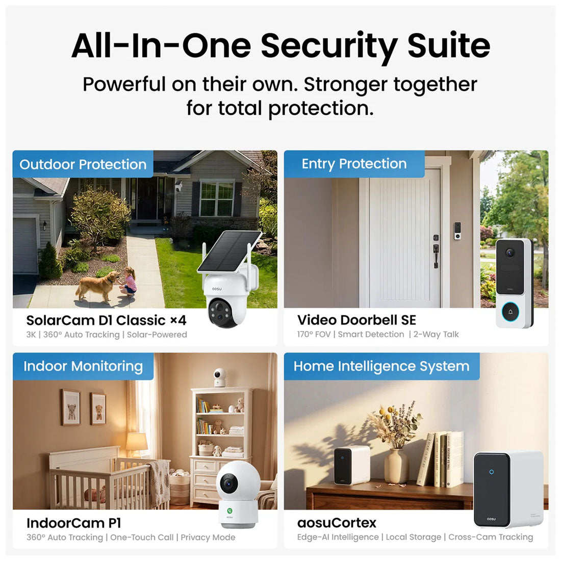 AOSU CORTEX Security HUB with 16TB of Storage Supports 8 4K Cameras