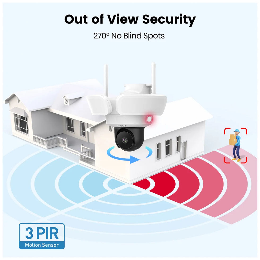 AOSU L5P Floodlight Pro 3k Outdoor Security Camera
