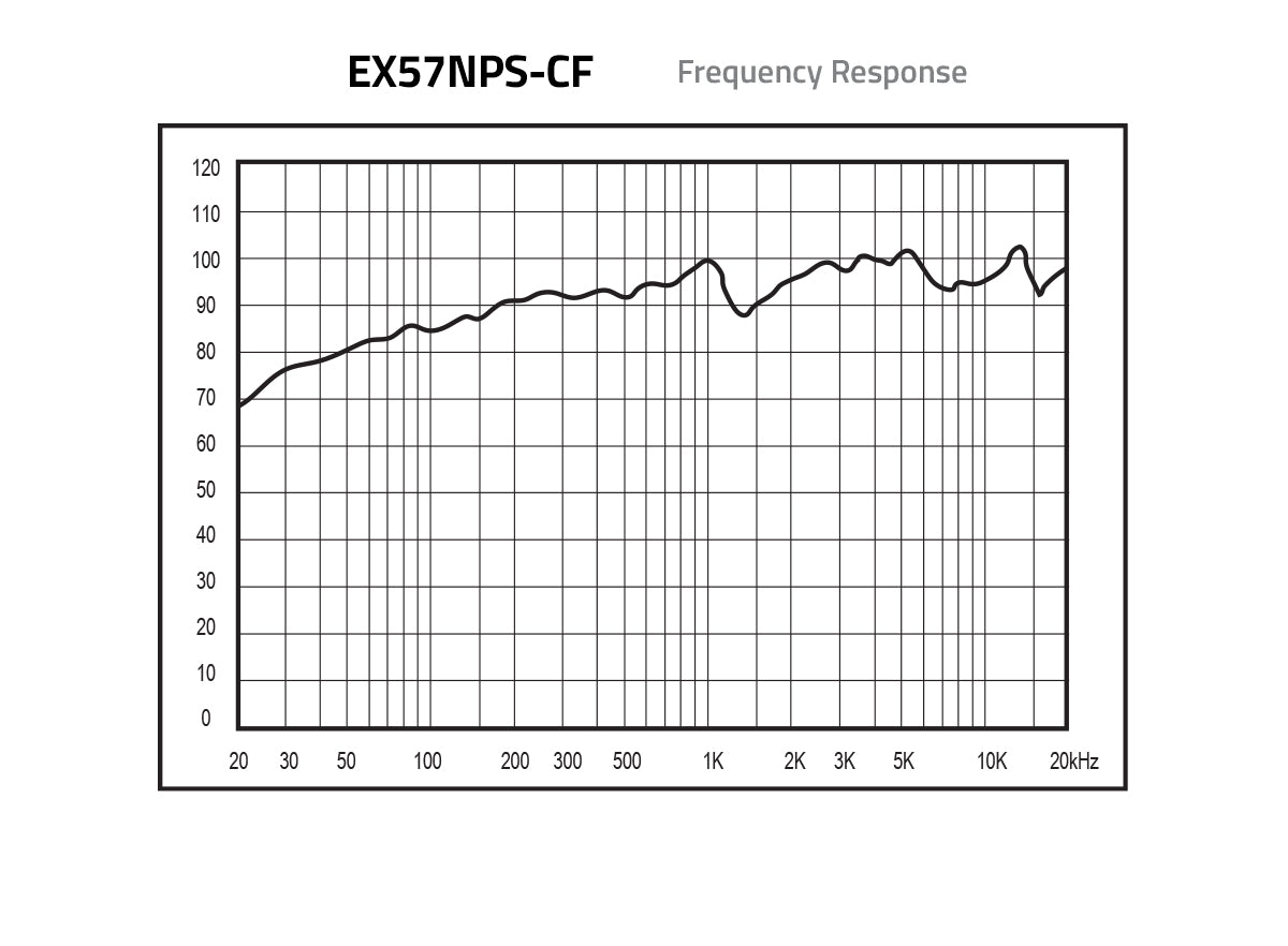 Euphoria XPERT EX57NPS-CF 5x7" NEO Point Source Loudspeakers