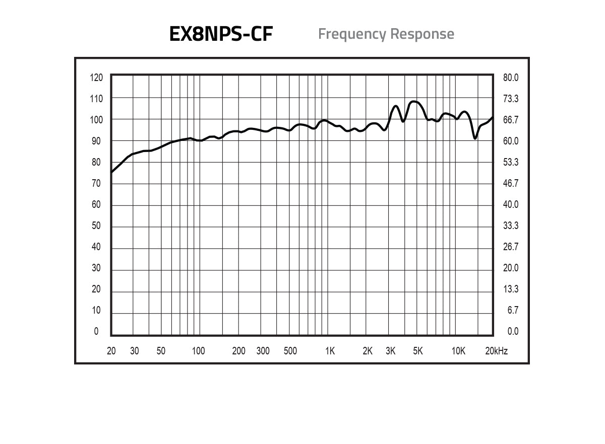 Euphoria XPERT EX8NPS-CF 8" NEO Point Source Loudspeakers