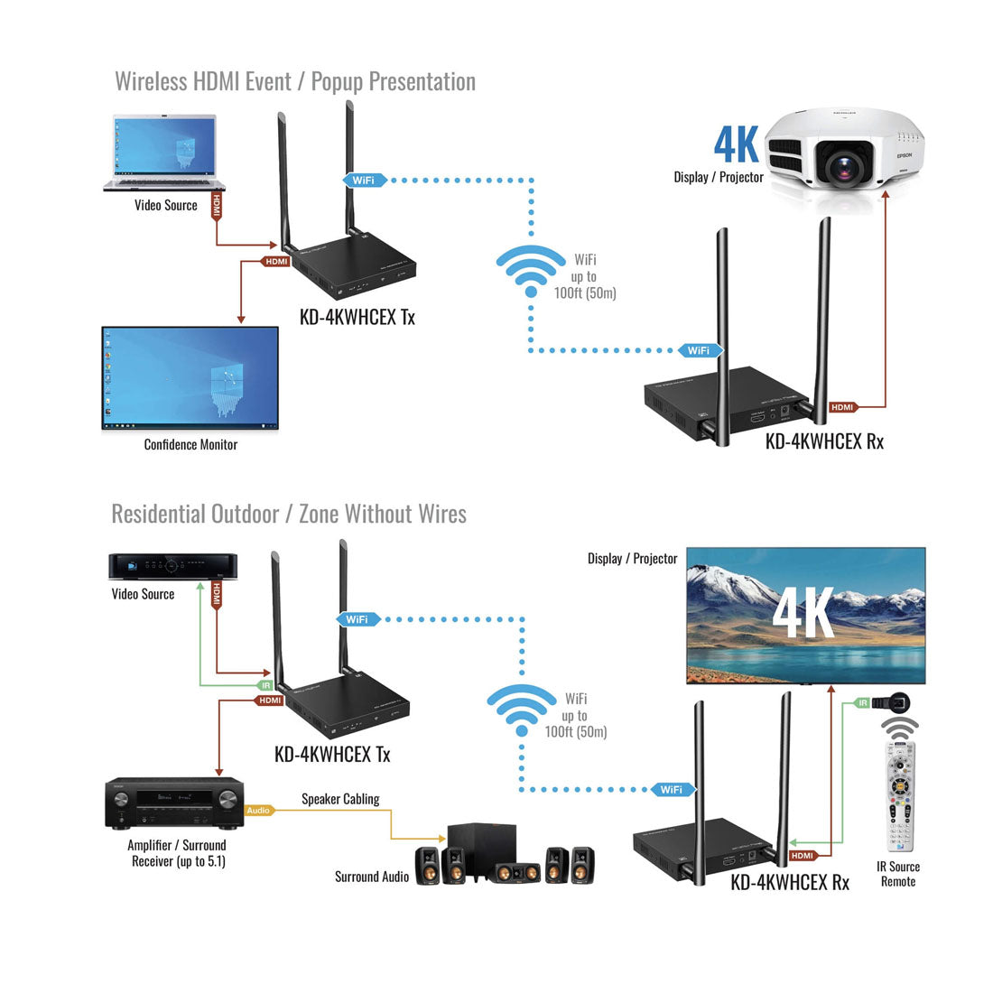 Key Digital KD4KWHCEX