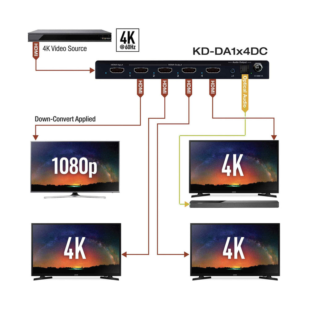 Hdm Key Key Digital KDDA1X4DC HDMI Splitter (KDDA1X4DC) - Gibbys Electronic ...