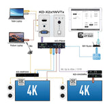 Key Digital KDX2X1WDTX Wall Plate Transmitter