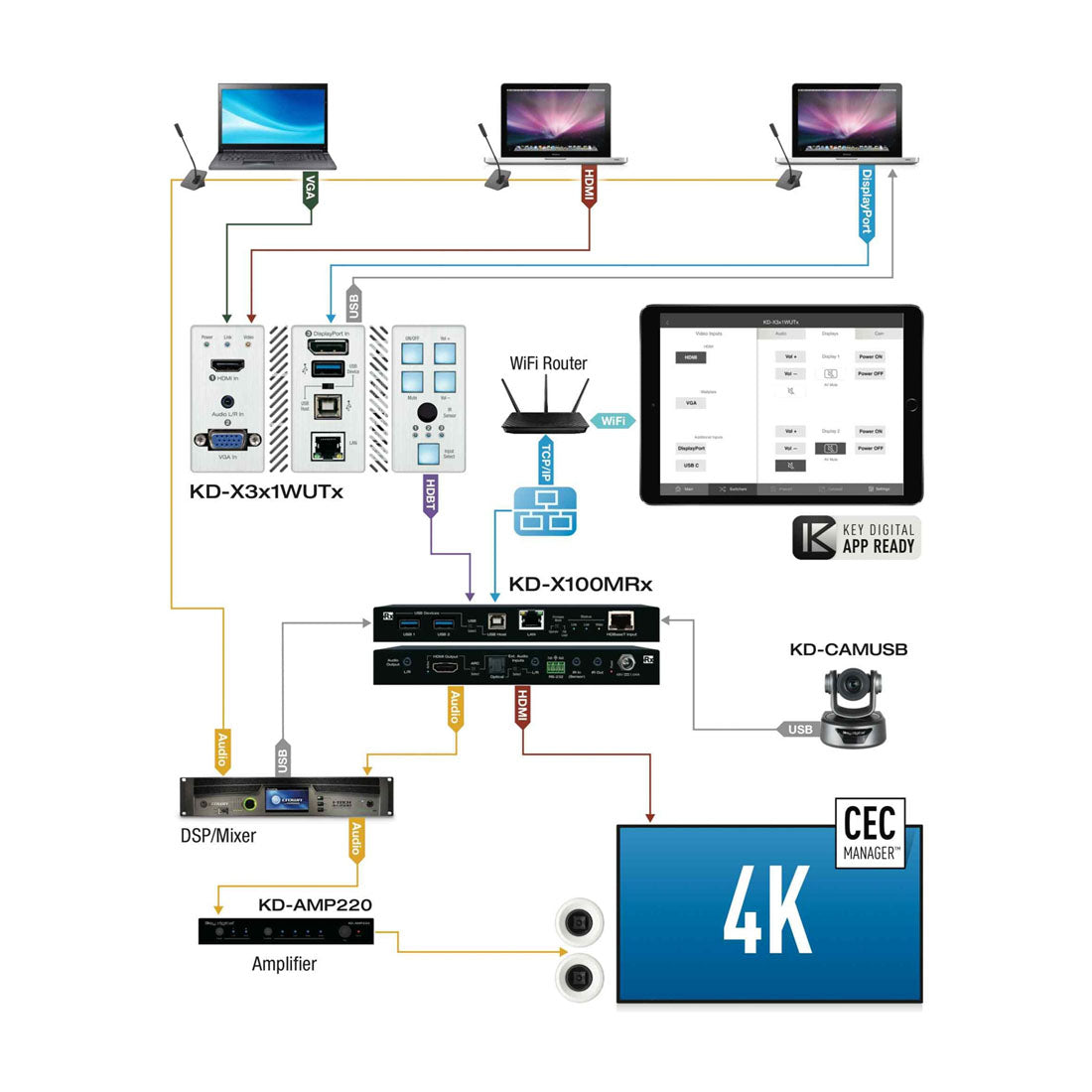 Key Digital KDX3X1WUTX