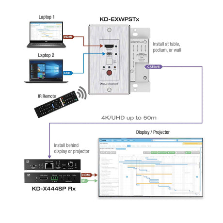 Key Digital KDXWPS Wall Plate Extender Set