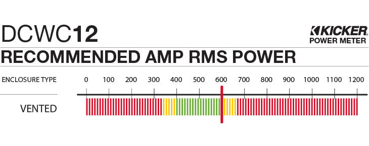 Kicker DCWC12 Recommended Amp RMS Power Meter chart