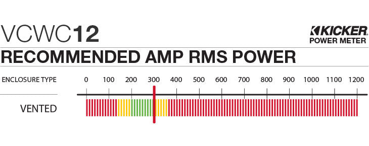 Kicker VCWC12 Recommended Amp RMS Power Meter chart