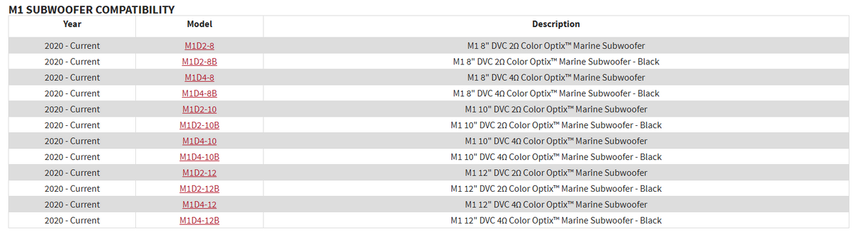 Rockford Fosgate RGB-25 25 Ft. Color Optix Extension Cable for PMX-RGB (RGB25)
