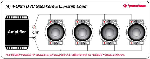 Rockford Fosgate P2D4-8 Diagram 7