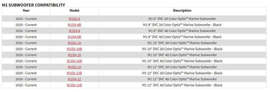 Rockford Fosgate RGB-16 16 Ft. Color Optix Extension Cable For PMX-RGB (RGB-16)