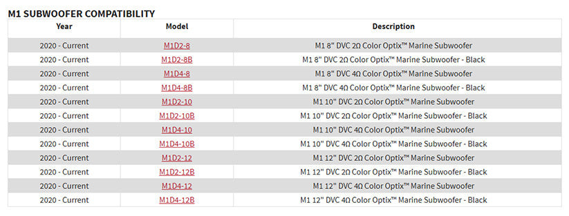 Rockford Fosgate RGB-6 6 Ft. Color Optix Extension Cable for PMX-RGB (RGB-6)