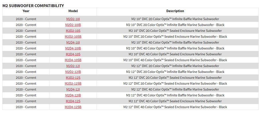 Rockford Fosgate RGB-6 6 Ft. Color Optix Extension Cable for PMX-RGB (RGB-6)