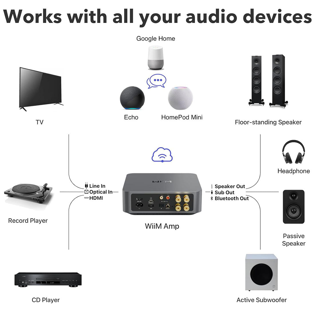 WiiM WIIMAMPPRO Multiroom Streaming Amplifier - Space Gray