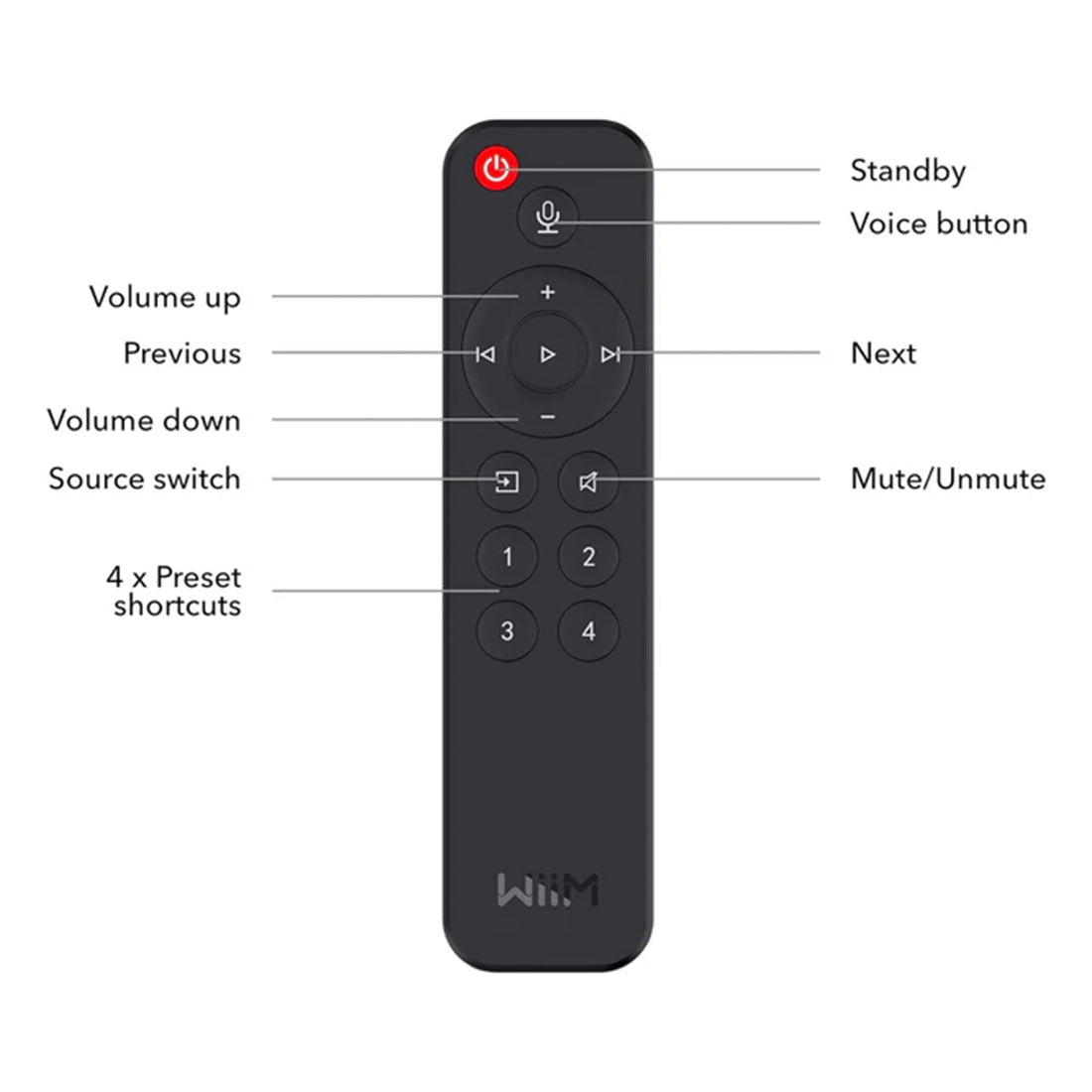 WiiM WIIMREMOTE Voice Controlled Remote