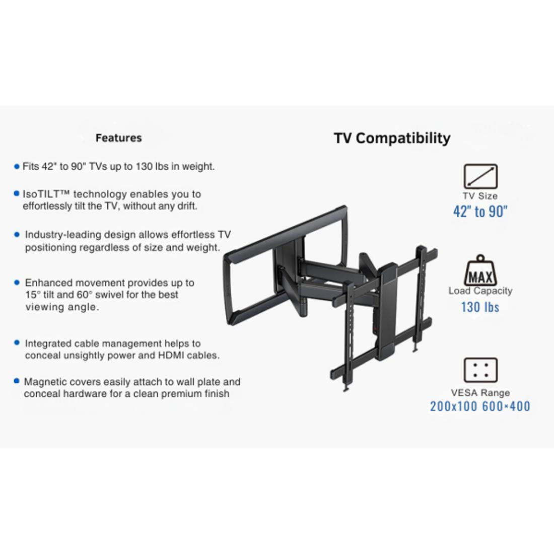 A list of ErgoAV Motion Mount features