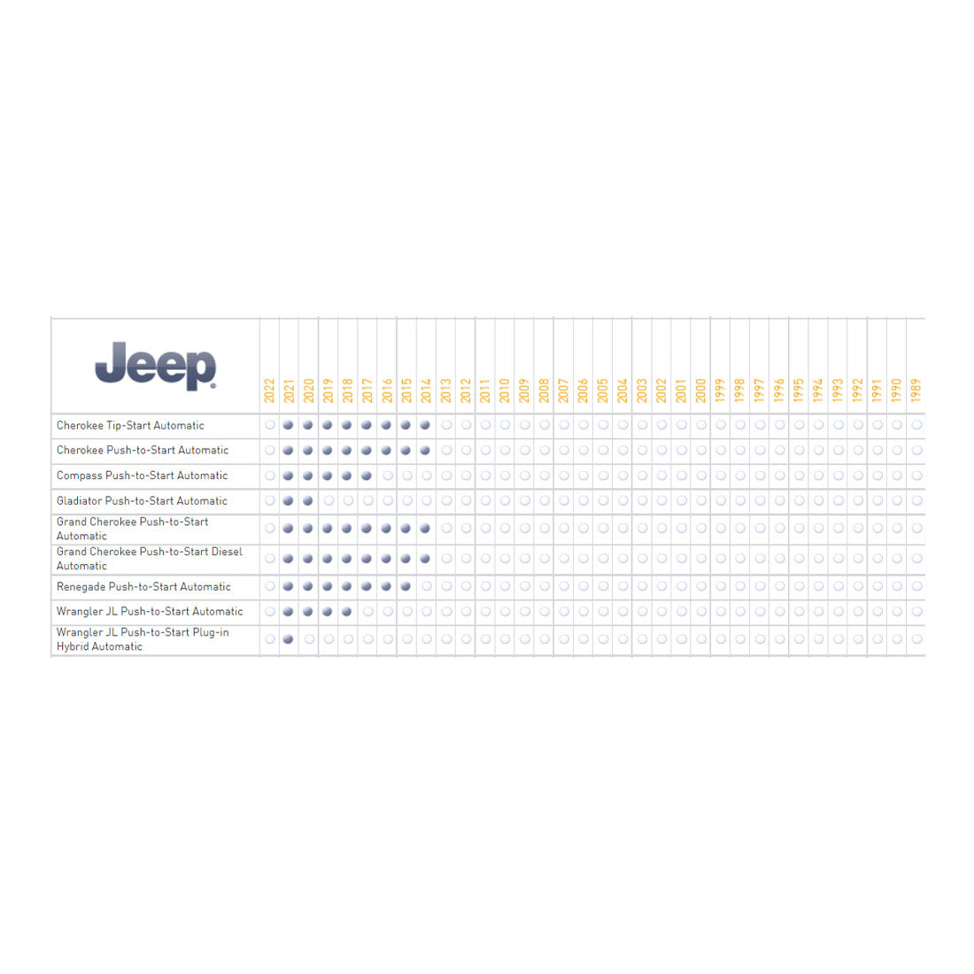 iDatalink Maestro ADS-THR-CH12 T-Harness for Chrysler/Dodge/Fiat/Jeep/Ram Vehicles 2011+