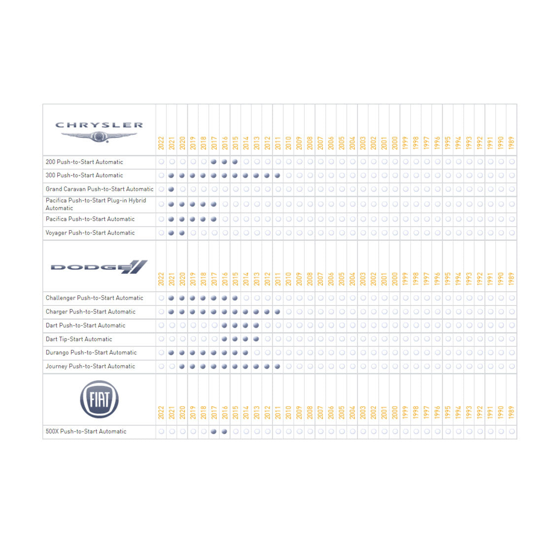 iDatalink Maestro ADS-THR-CH12 T-Harness