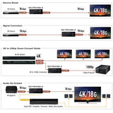 Key Digital KD-FIX418A-2 Usage Modes diagram