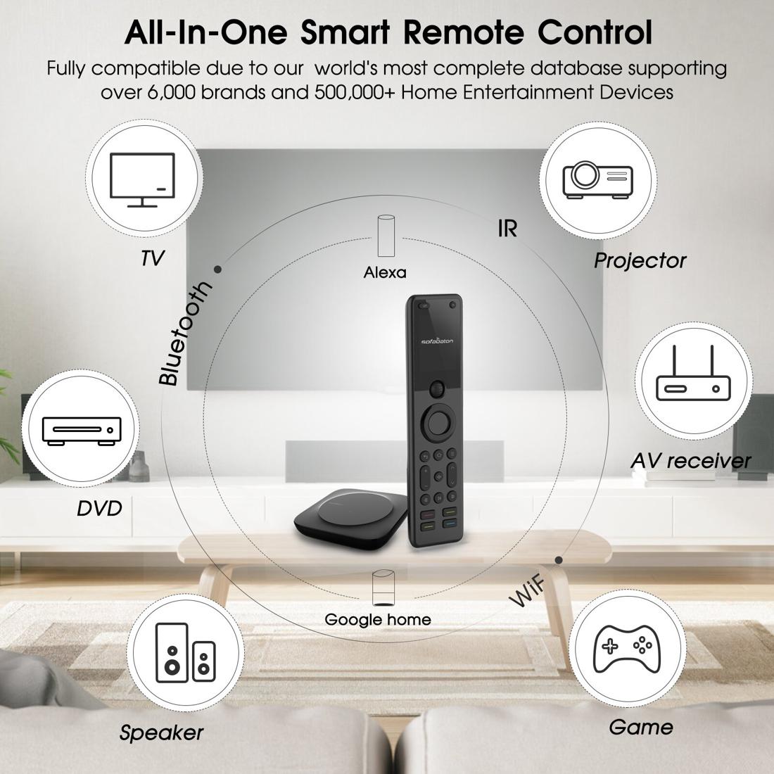 SofaBaton X1S is compatible with 500,000+ devices