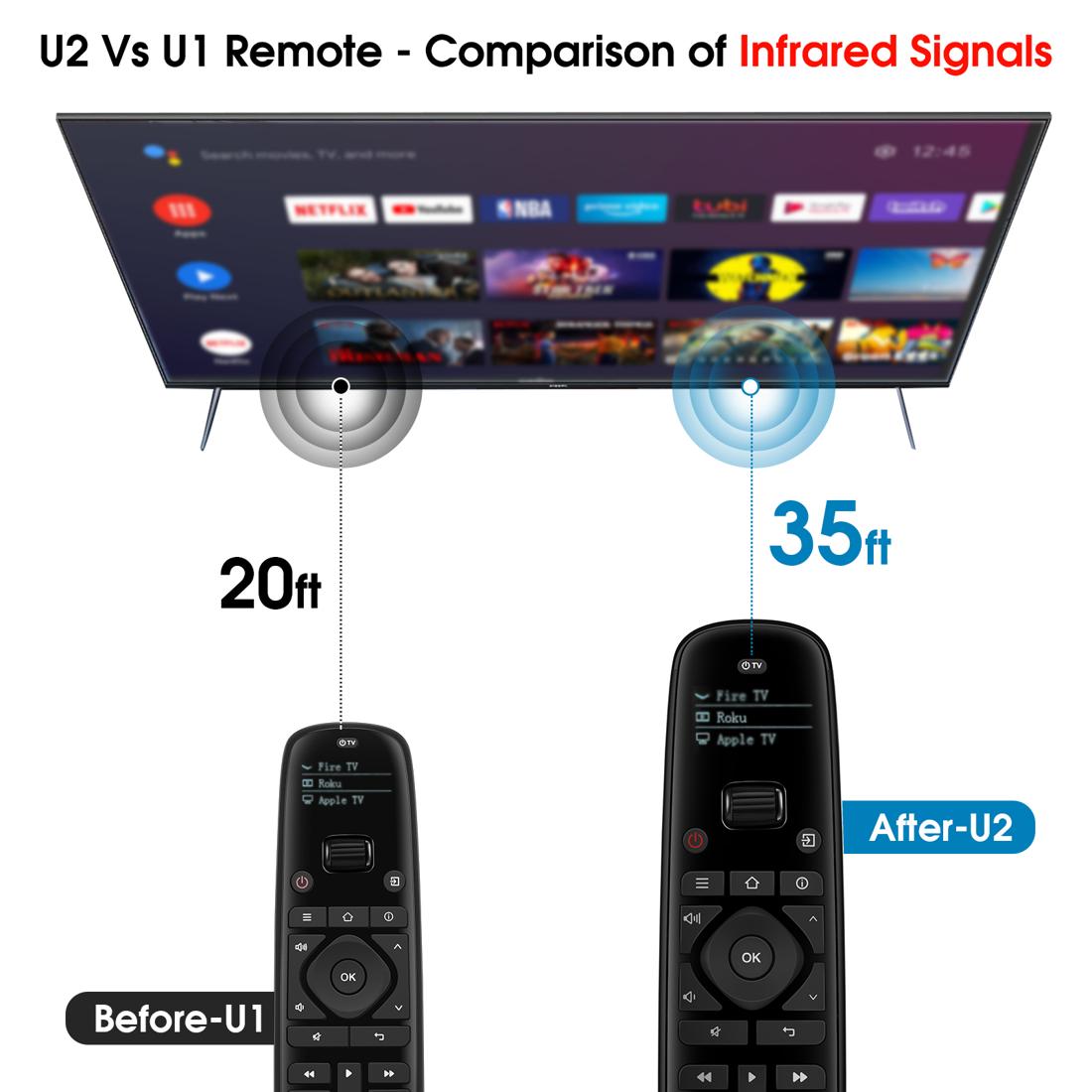 SofaBaton U2 vs U1 range diagram